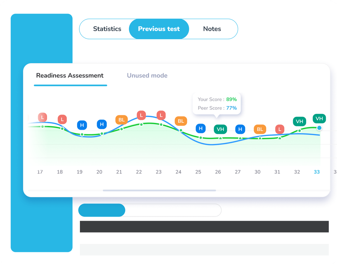 Performance Graphs