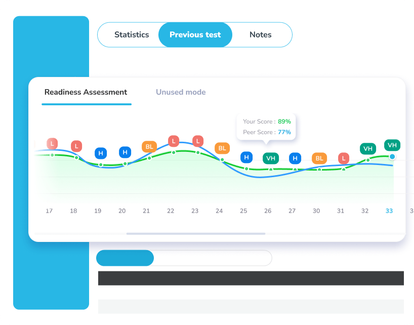 Performance Graphs