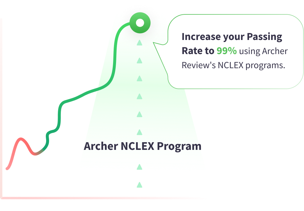 NCLEX passing rating