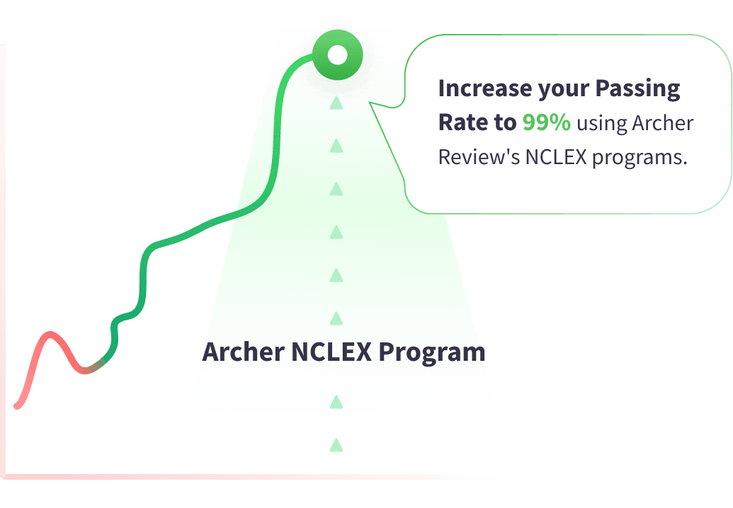 NCLEX pass rate line graph