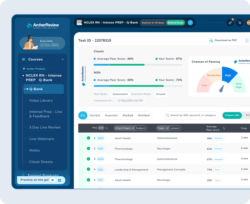 Comprehensive Package