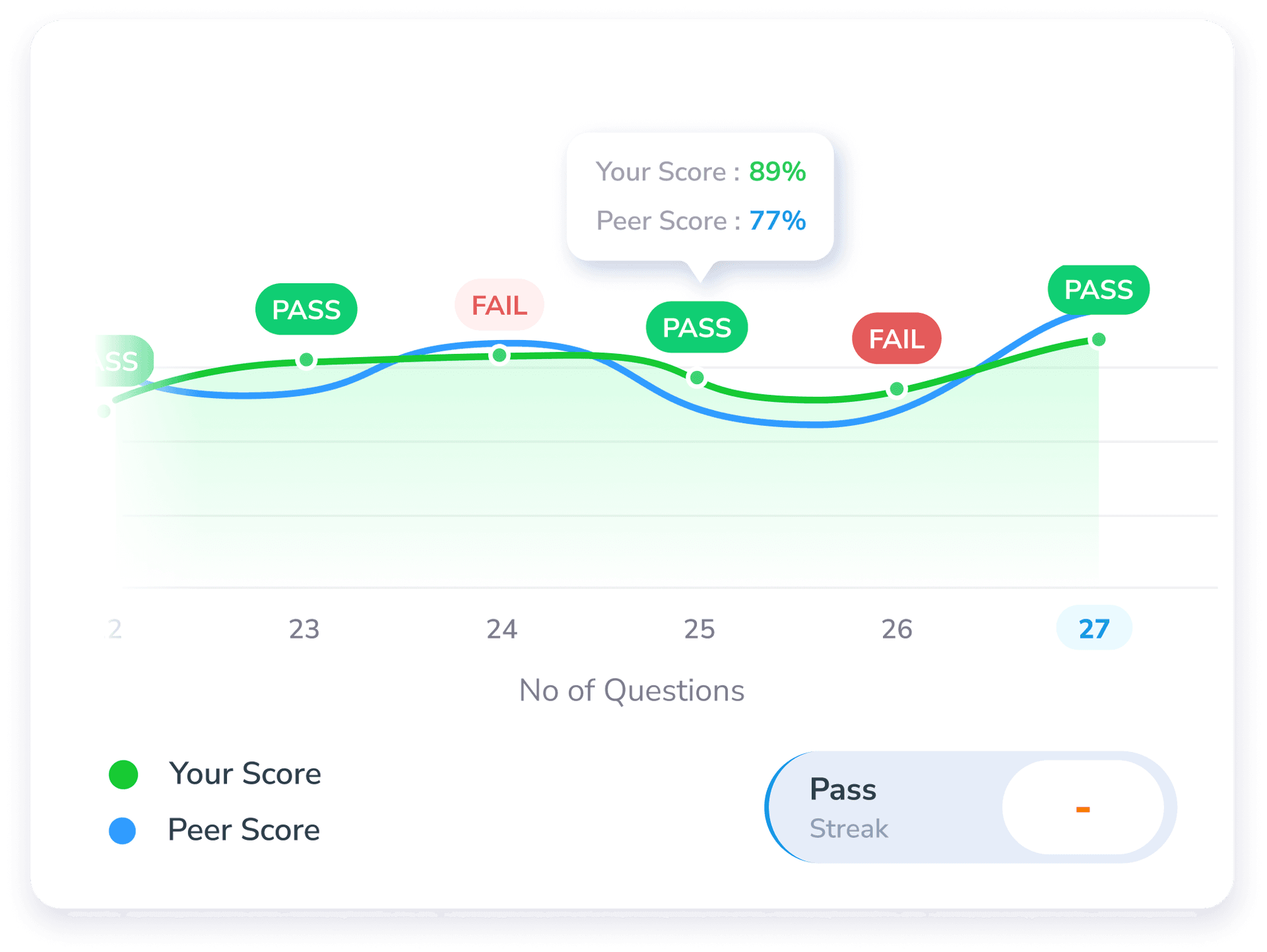 computer-adaptive-testing-graph
