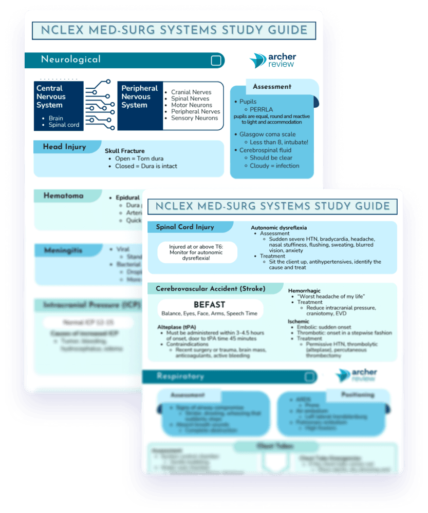 NCLEX Med-Surg Study Guide