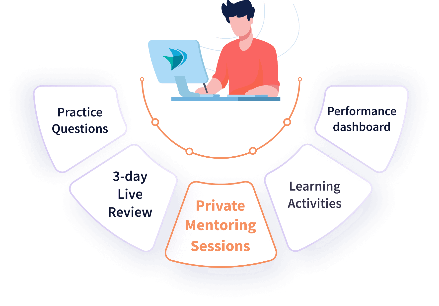 Elevate Your Prep with SurePass Pro