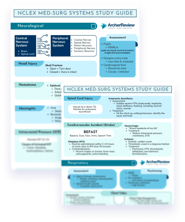NCLEX Med-Surg Study Guide