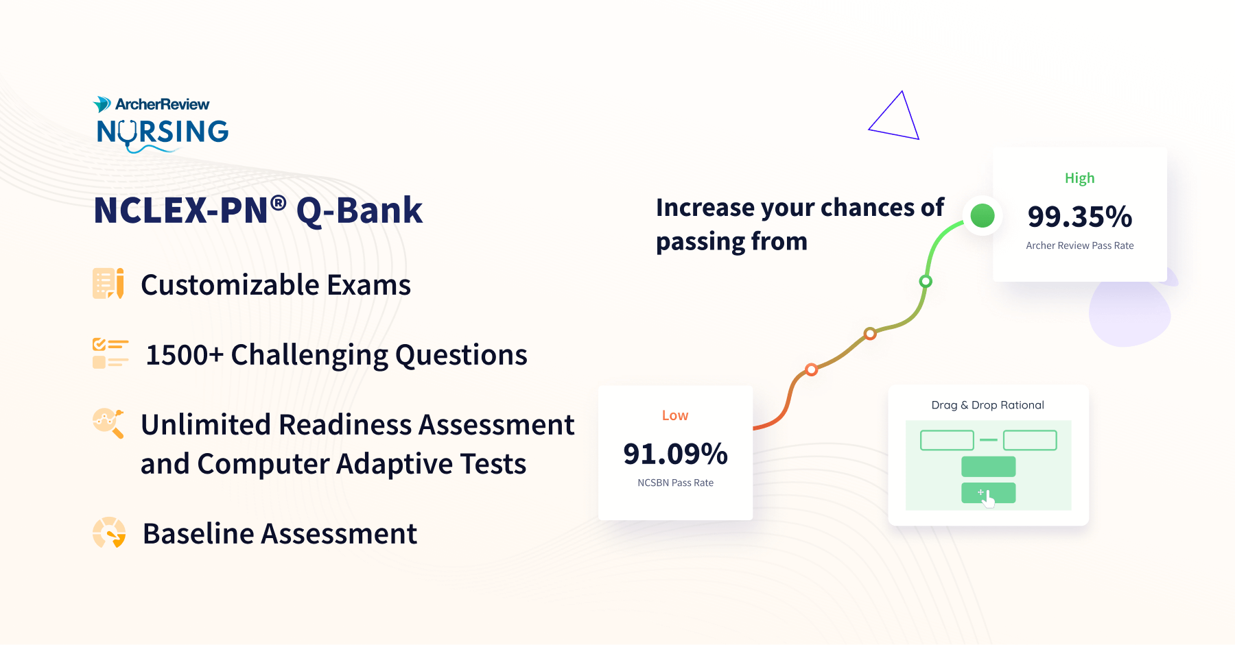 Master NCLEXPN® Advanced QBank Archer Review
