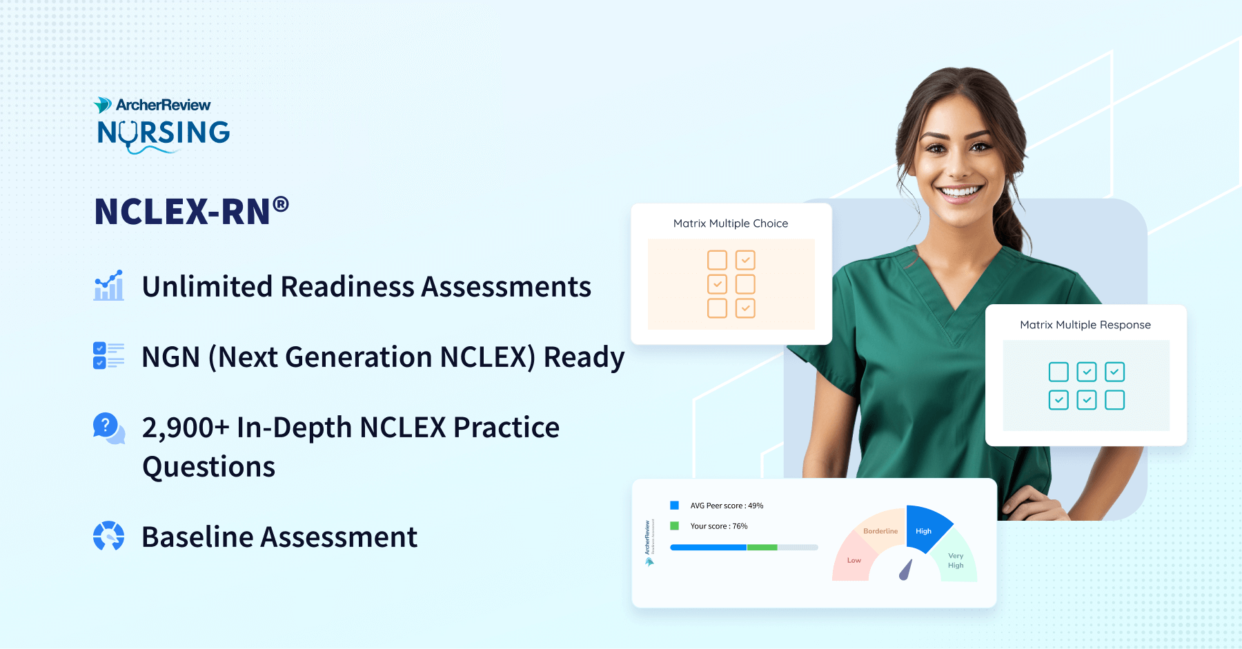 NCLEX RN Prep Unlimited CAT Assessments Archer Review
