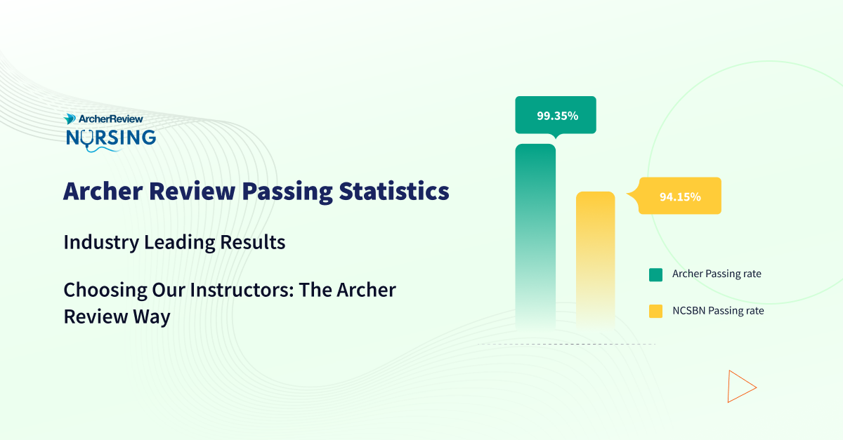 Nclex passing statistics industry leading results archer review